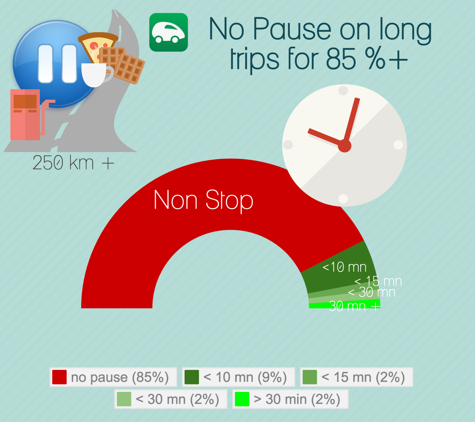 infographics eiverindex 2016 en block 2 - eiverIndex 2016 - Here's how you really drive