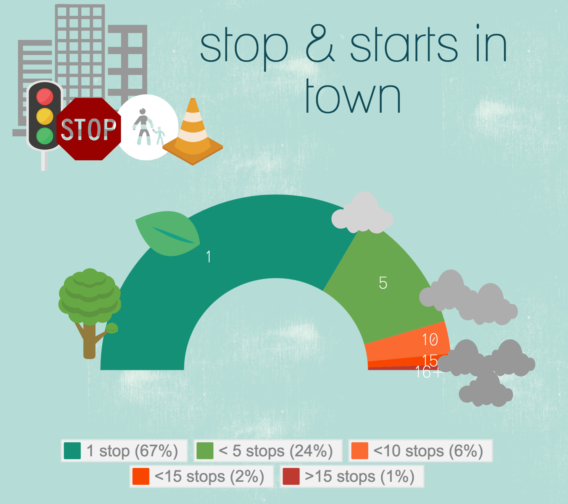 infographics eiverindex 2016 en block 3 - eiverIndex 2016 - Here's how you really drive