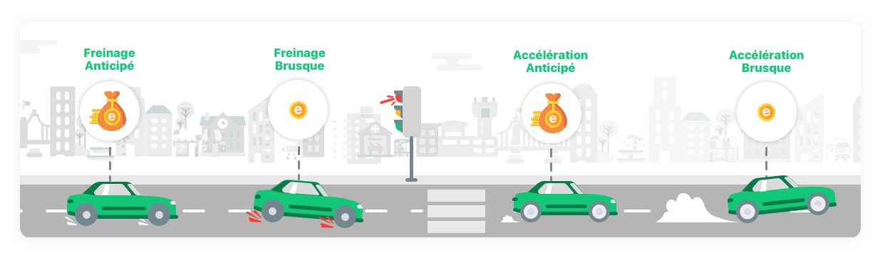 Schema - The principles of self-responsible driving